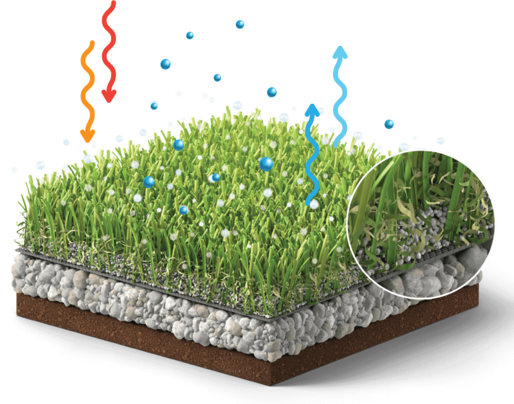 Artificial Grass Infill
